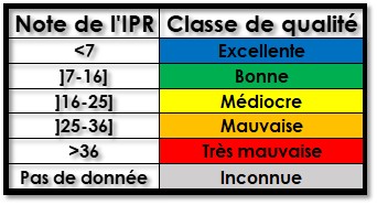 classe IPR_2.jpg